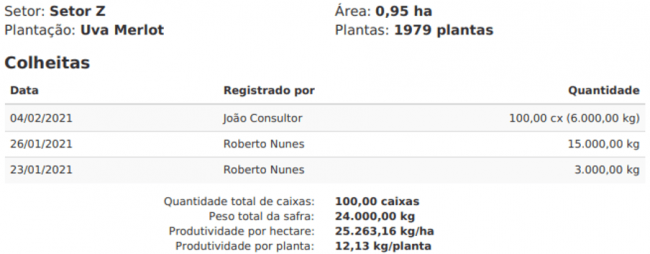 Relatório de caderno de campo gerado pela plataforma.